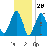 Hingham tide chart for Tuesday, December 20, 2022