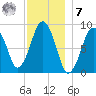 Hingham tide chart for Wednesday, December 7, 2022