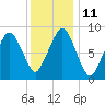 Hingham tide chart for Wednesday, January 11, 2023