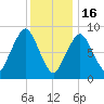 Hingham tide chart for Monday, January 16, 2023