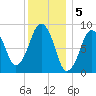 Hingham tide chart for Thursday, January 5, 2023