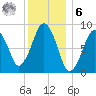 Hingham tide chart for Friday, January 6, 2023