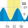 Hingham tide chart for Saturday, February 11, 2023