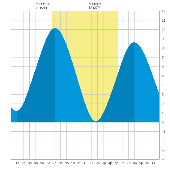 Hingham tide chart for Thursday, February 16, 2023