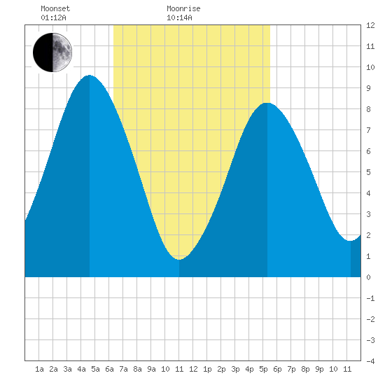 Hingham tide chart for Monday, February 27, 2023