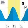 Hingham tide chart for Sunday, February 5, 2023