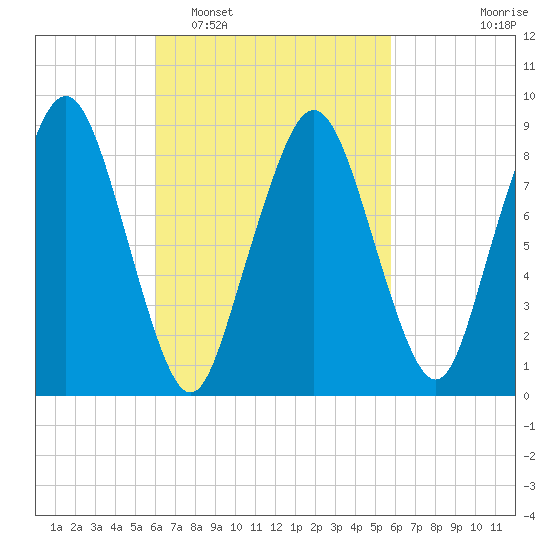 Hingham tide chart for Saturday, March 11, 2023