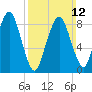 Hingham tide chart for Sunday, March 12, 2023