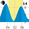 Hingham tide chart for Tuesday, March 14, 2023