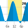 Hingham tide chart for Monday, March 20, 2023