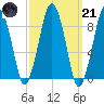 Hingham tide chart for Tuesday, March 21, 2023