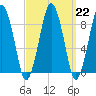 Hingham tide chart for Wednesday, March 22, 2023