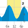 Hingham tide chart for Thursday, March 2, 2023
