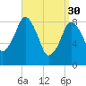 Hingham tide chart for Thursday, March 30, 2023