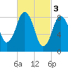 Hingham tide chart for Friday, March 3, 2023