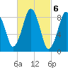 Hingham tide chart for Monday, March 6, 2023