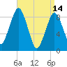 Hingham tide chart for Friday, April 14, 2023