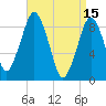 Hingham tide chart for Saturday, April 15, 2023