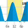 Hingham tide chart for Tuesday, April 18, 2023