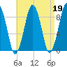 Hingham tide chart for Wednesday, April 19, 2023