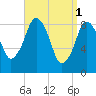 Hingham tide chart for Saturday, April 1, 2023