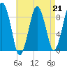 Hingham tide chart for Friday, April 21, 2023