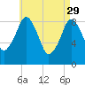Hingham tide chart for Saturday, April 29, 2023