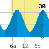 Hingham tide chart for Sunday, April 30, 2023