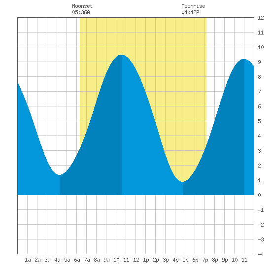 Hingham tide chart for Monday, April 3, 2023