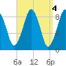 Hingham tide chart for Tuesday, April 4, 2023