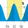 Hingham tide chart for Wednesday, April 5, 2023