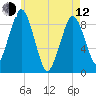 Hingham tide chart for Friday, May 12, 2023