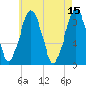 Hingham tide chart for Monday, May 15, 2023