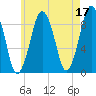 Hingham tide chart for Wednesday, May 17, 2023