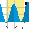 Hingham tide chart for Thursday, May 18, 2023