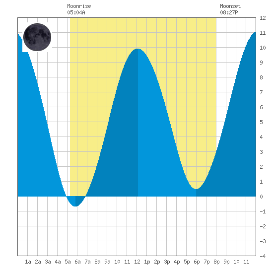Hingham tide chart for Friday, May 19, 2023