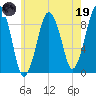 Hingham tide chart for Friday, May 19, 2023