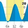 Hingham tide chart for Saturday, May 20, 2023