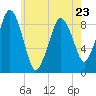Hingham tide chart for Tuesday, May 23, 2023