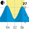 Hingham tide chart for Saturday, May 27, 2023