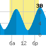Hingham tide chart for Tuesday, May 30, 2023