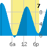 Hingham tide chart for Sunday, May 7, 2023