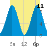 Hingham tide chart for Sunday, June 11, 2023