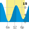 Hingham tide chart for Monday, June 19, 2023