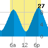 Hingham tide chart for Tuesday, June 27, 2023