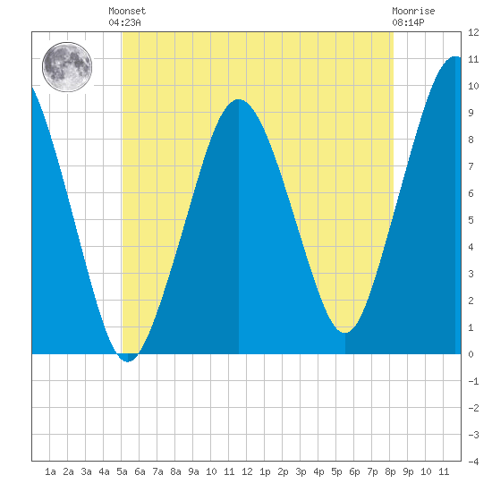 Hingham tide chart for Saturday, June 3, 2023
