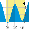 Hingham tide chart for Sunday, June 4, 2023