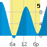 Hingham tide chart for Monday, June 5, 2023