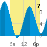 Hingham tide chart for Wednesday, June 7, 2023