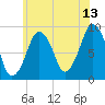 Hingham tide chart for Thursday, July 13, 2023